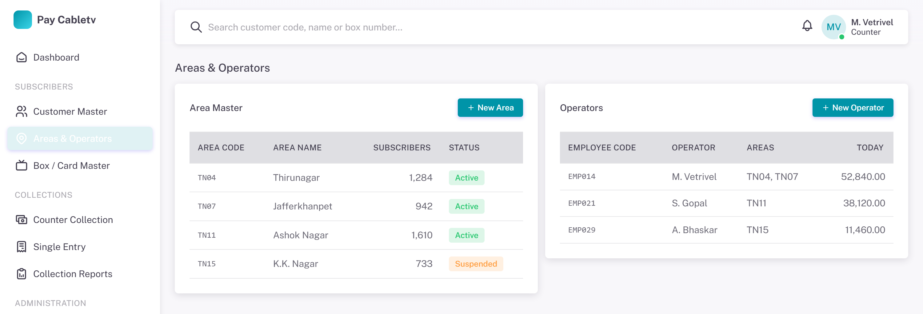 Pay Cabletv area master and operators, with subscriber counts per area and today per operator.
