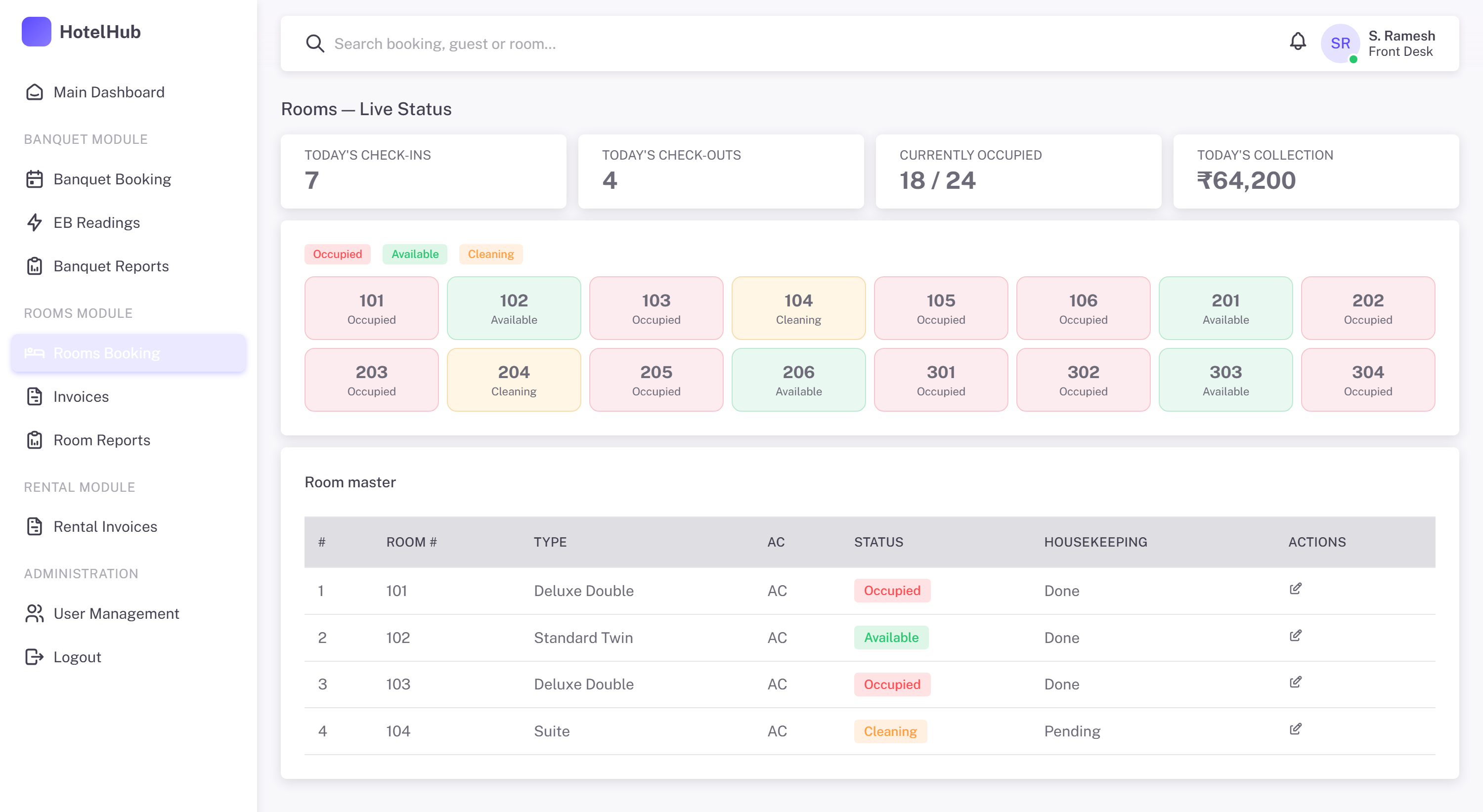 HotelHub live room status board — occupied, available and cleaning rooms with today's check-ins and collection.